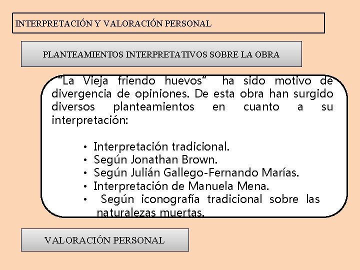 INTERPRETACIÓN Y VALORACIÓN PERSONAL PLANTEAMIENTOS INTERPRETATIVOS SOBRE LA OBRA “La Vieja friendo huevos” ha