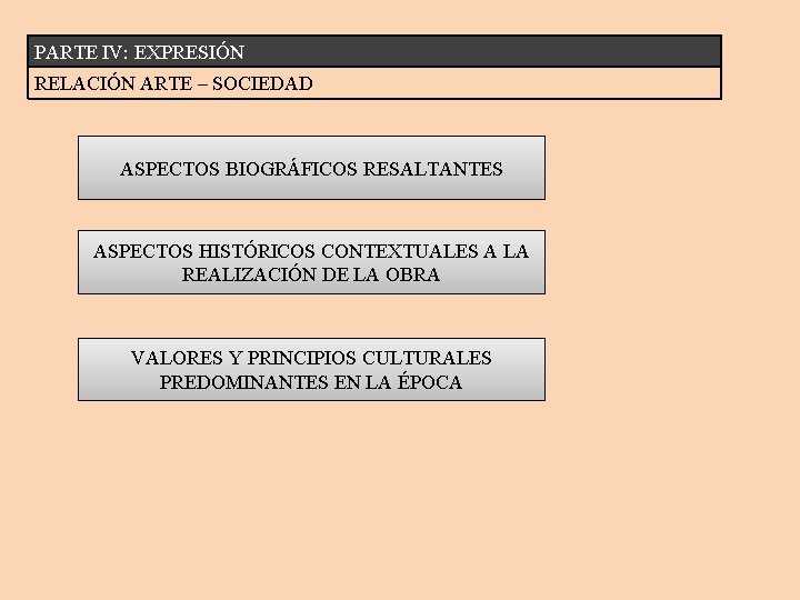 PARTE IV: EXPRESIÓN RELACIÓN ARTE – SOCIEDAD ASPECTOS BIOGRÁFICOS RESALTANTES ASPECTOS HISTÓRICOS CONTEXTUALES A