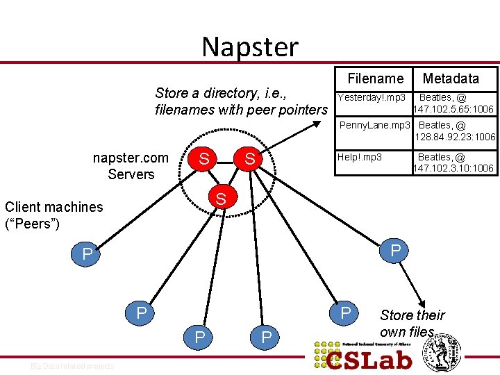 Napster Store a directory, i. e. , filenames with peer pointers Filename Yesterday!. mp