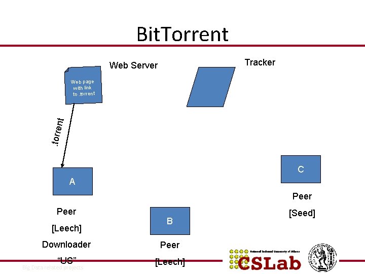 Bit. Torrent Tracker Web Server . torre nt Web page with link to. torrent