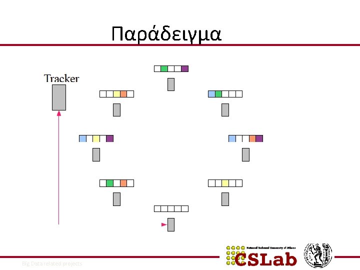 Παράδειγμα 9/9/2021 Big Data related projects 