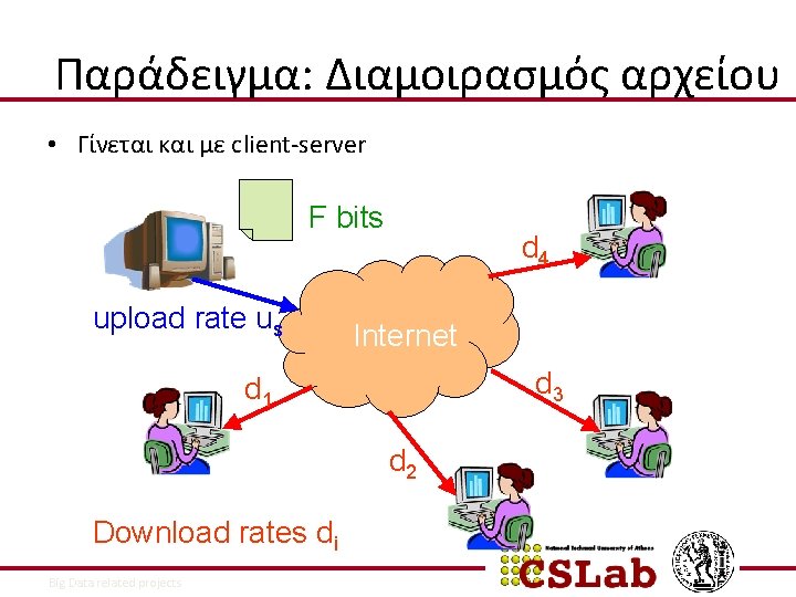 Παράδειγμα: Διαμοιρασμός αρχείου • Γίνεται και με client-server F bits upload rate us d