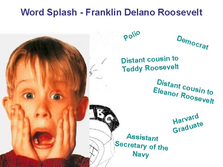 Word Splash - Franklin Delano Roosevelt o li o P Dem ocra t Distant