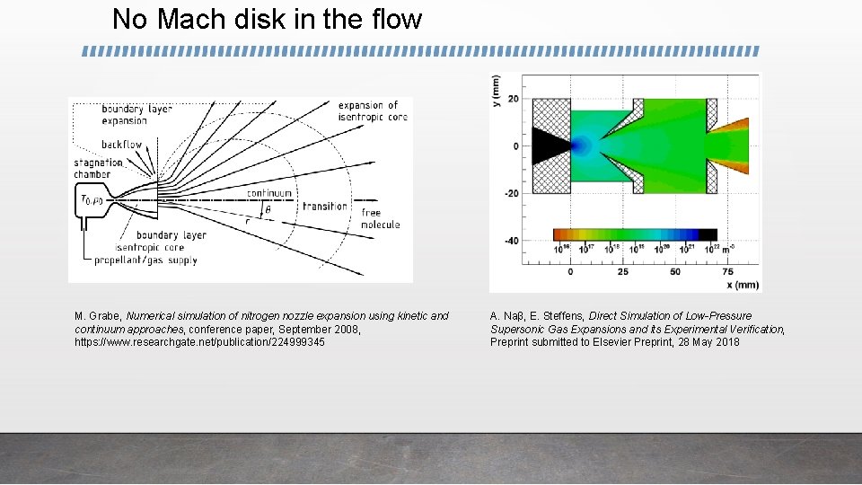 No Mach disk in the flow M. Grabe, Numerical simulation of nitrogen nozzle expansion