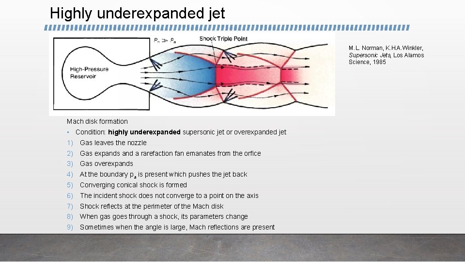Highly underexpanded jet M. L. Norman, K. H. A. Winkler, Supersonic Jets, Los Alamos