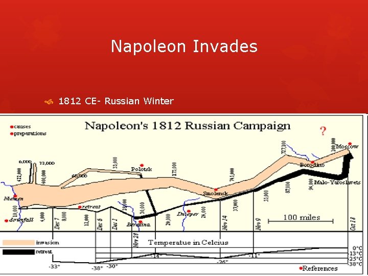 Napoleon Invades 1812 CE- Russian Winter 