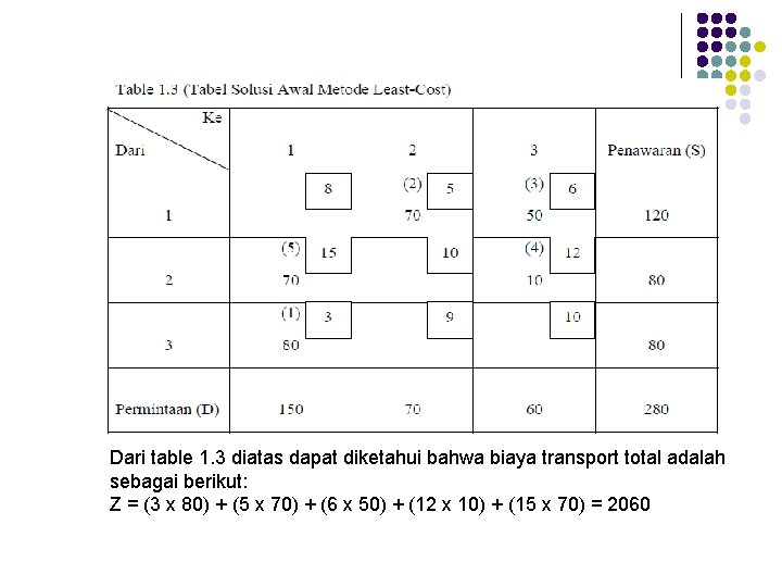 Dari table 1. 3 diatas dapat diketahui bahwa biaya transport total adalah sebagai berikut: