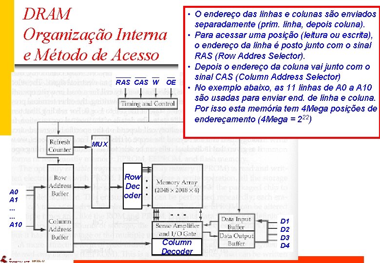 DRAM Organização Interna e Método de Acesso ____ __ __ RAS CAS W OE