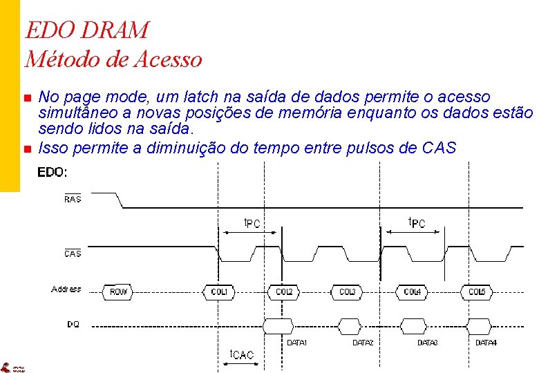 EDO DRAM Método de Acesso n n No page mode, um latch na saída