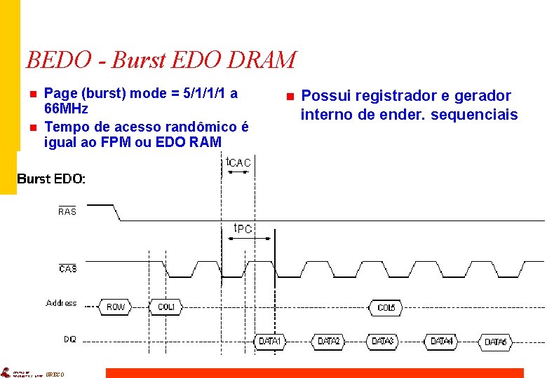 BEDO - Burst EDO DRAM n n CENTRO DE INFORMÁTICA - UFPE Page (burst)