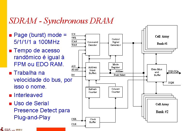 SDRAM - Synchronous DRAM n n n Page (burst) mode = 5/1/1/1 a 100