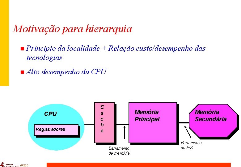 Motivação para hierarquia n Principio da localidade + Relação custo/desempenho das tecnologias n Alto