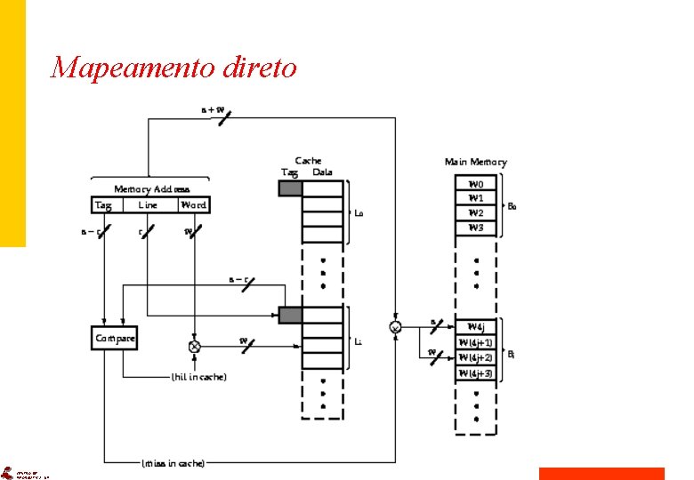 Mapeamento direto CENTRO DE INFORMÁTICA - UFPE GRECO 