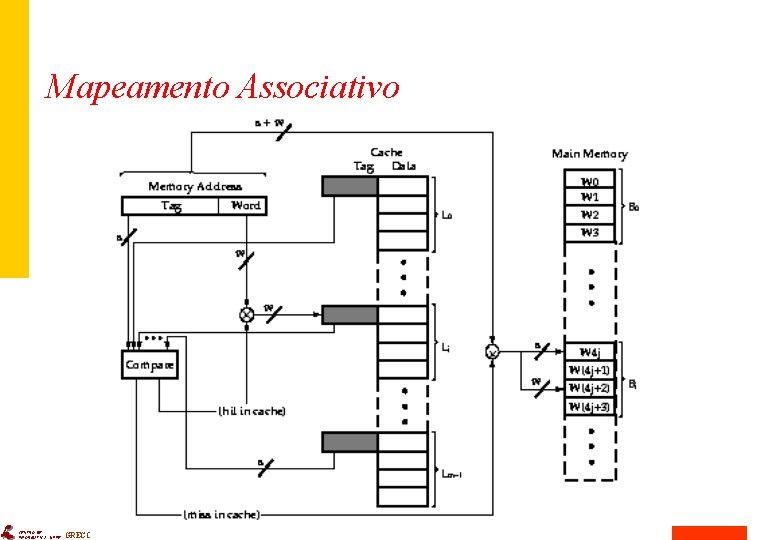 Mapeamento Associativo CENTRO DE INFORMÁTICA - UFPE GRECO 