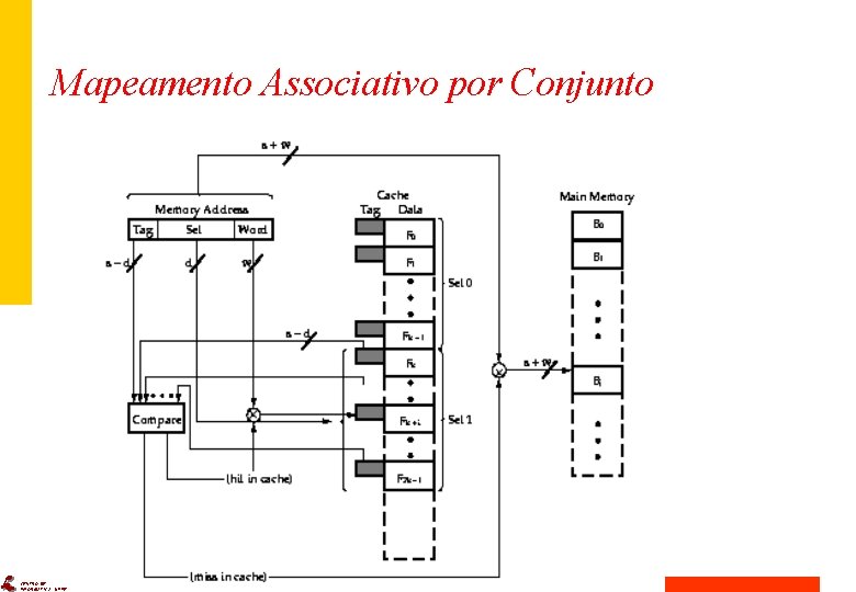 Mapeamento Associativo por Conjunto CENTRO DE INFORMÁTICA - UFPE GRECO 