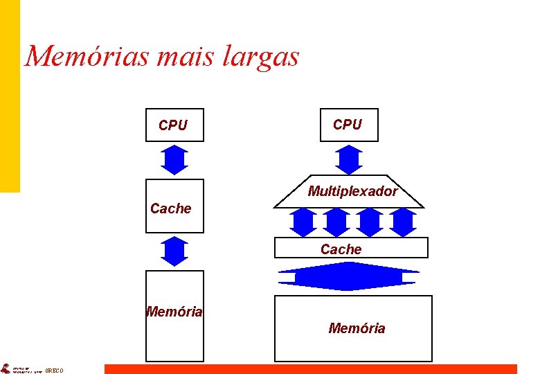 Memórias mais largas CPU Multiplexador Cache Memória CENTRO DE INFORMÁTICA - UFPE GRECO 