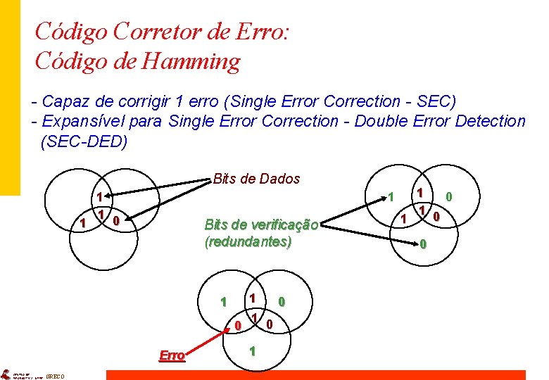 Código Corretor de Erro: Código de Hamming - Capaz de corrigir 1 erro (Single
