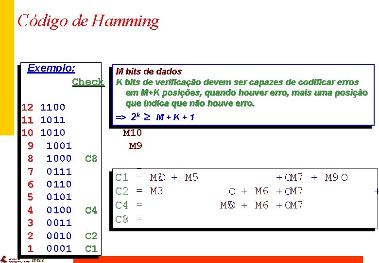 Código de Hamming Exemplo: Check 12 1100 11 10 1010 9 1001 8 1000