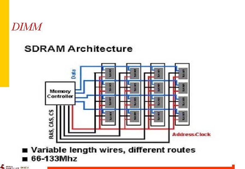 DIMM CENTRO DE INFORMÁTICA - UFPE GRECO 