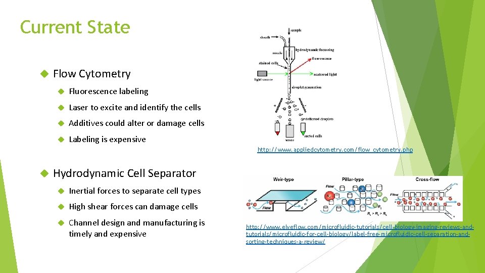 Current State Flow Cytometry Fluorescence labeling Laser to excite and identify the cells Additives