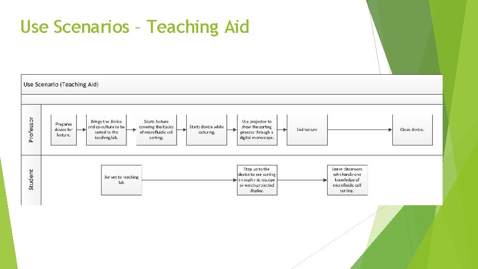 Use Scenarios – Teaching Aid 