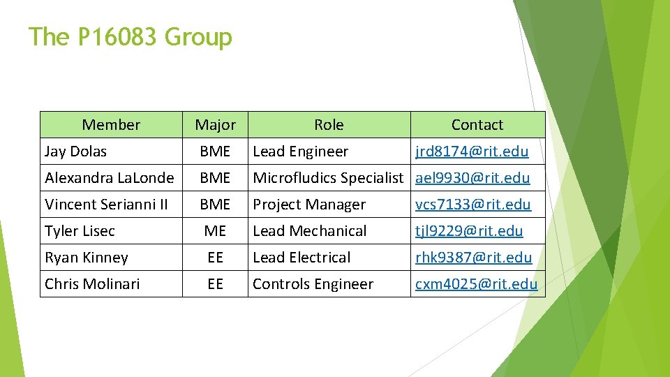 The P 16083 Group Member Major Role Contact Jay Dolas BME Lead Engineer Alexandra