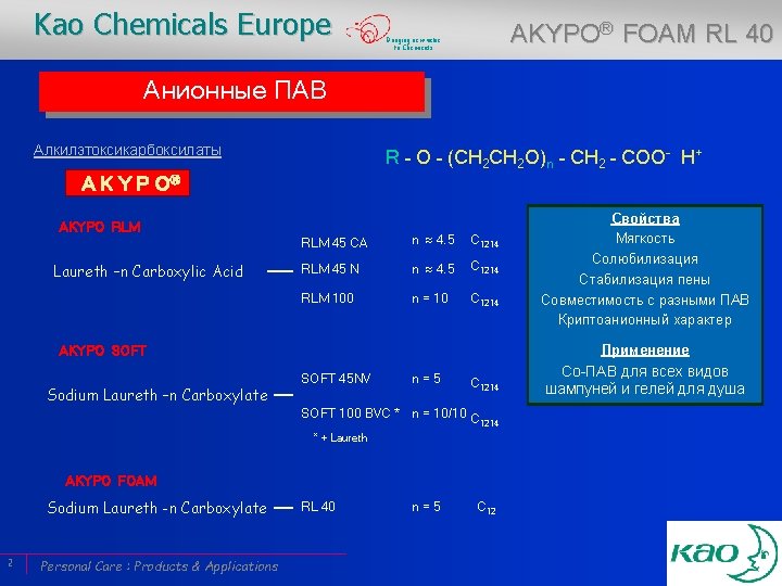 Kao Chemicals Europe AKYPO® FOAM RL 40 Bringing new value to Chemicals Анионные ПАВ