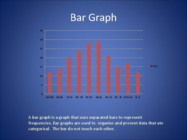 Bar Graph 35 30 25 20 Series 1 15 10 5 0 90 -100