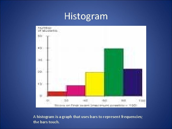 Histogram A histogram is a graph that uses bars to represent frequencies; the bars