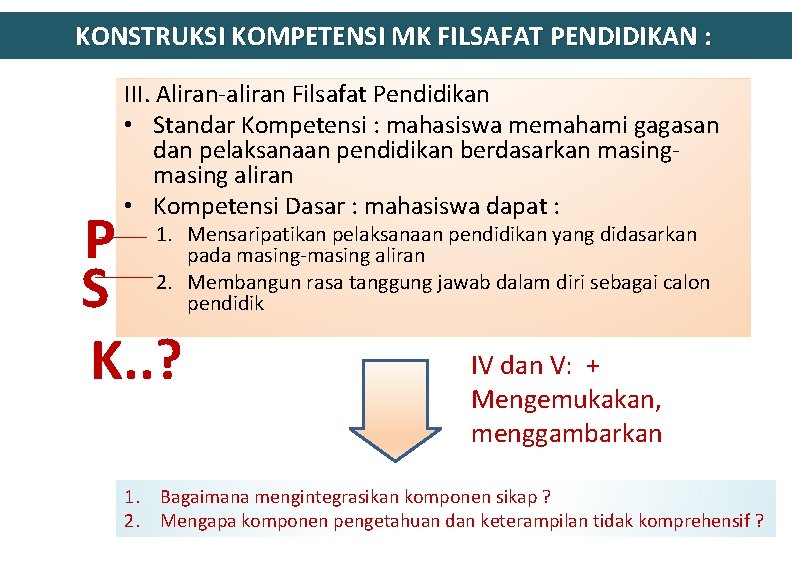 KONSTRUKSI KOMPETENSI MK FILSAFAT PENDIDIKAN : III. Aliran-aliran Filsafat Pendidikan • Standar Kompetensi :