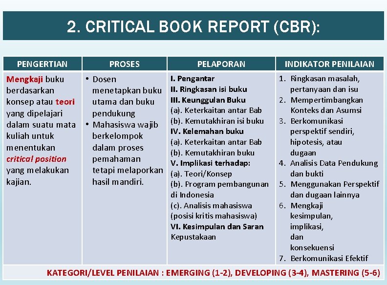 2. CRITICAL BOOK REPORT (CBR): PENGERTIAN PROSES PELAPORAN INDIKATOR PENILAIAN Mengkaji buku berdasarkan konsep