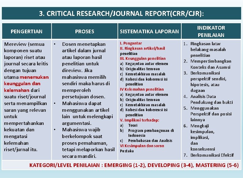 3. CRITICAL RESEARCH/JOURNAL REPORT(CRR/CJR): PENGERTIAN Mereview (semua • komponen suatu laporan) riset atau journal