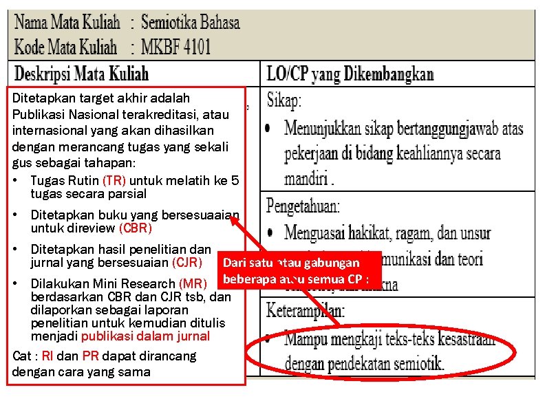 Ditetapkan target akhir adalah Publikasi Nasional terakreditasi, atau internasional yang akan dihasilkan dengan merancang