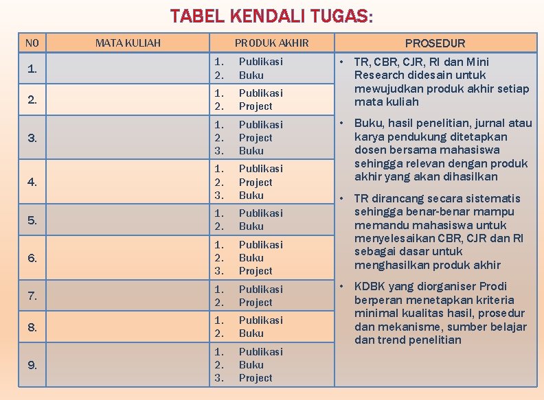 TABEL KENDALI TUGAS: NO MATA KULIAH PRODUK AKHIR 1. 2. Publikasi Buku 2. 1.