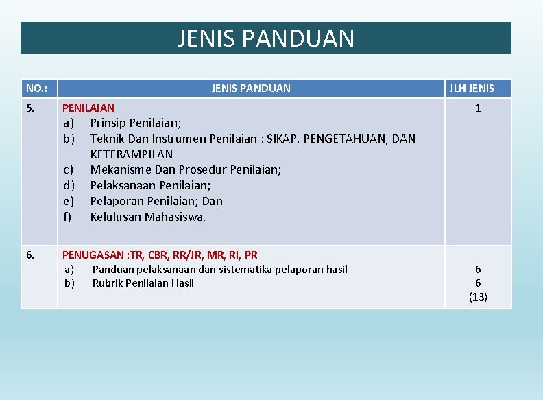 JENIS PANDUAN NO. : 5. JENIS PANDUAN PENILAIAN a) b) c) d) e) f)