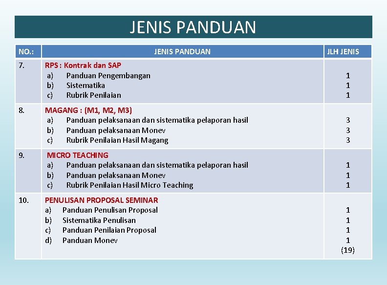 JENIS PANDUAN NO. : JENIS PANDUAN JLH JENIS 7. RPS : Kontrak dan SAP