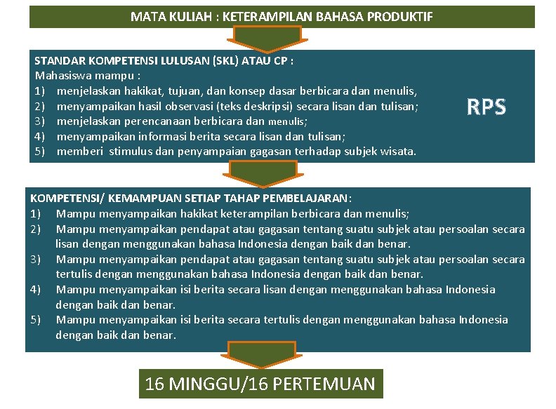 MATA KULIAH : KETERAMPILAN BAHASA PRODUKTIF STANDAR KOMPETENSI LULUSAN (SKL) ATAU CP : Mahasiswa