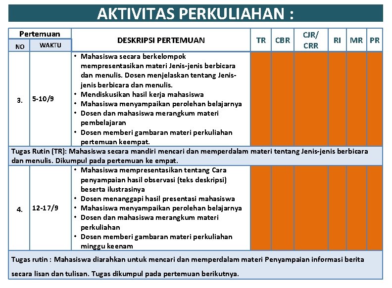 AKTIVITAS PERKULIAHAN : Pertemuan NO WAKTU DESKRIPSI PERTEMUAN TR CBR CJR/ CRR RI MR