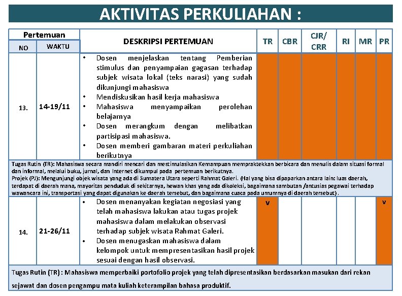 AKTIVITAS PERKULIAHAN : Pertemuan NO DESKRIPSI PERTEMUAN WAKTU • 13. 14 -19/11 • •