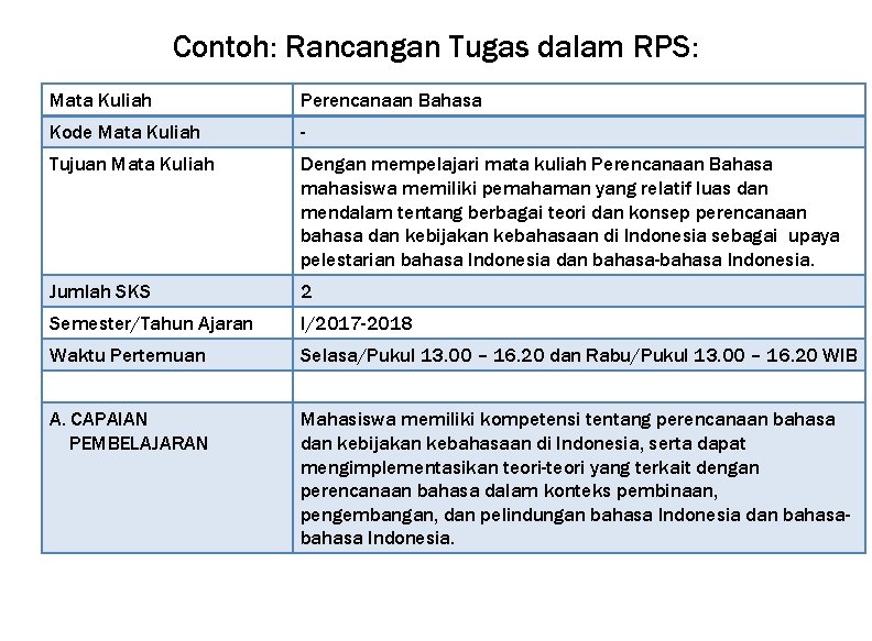 Contoh: Rancangan Tugas dalam RPS: Mata Kuliah Perencanaan Bahasa Kode Mata Kuliah - Tujuan