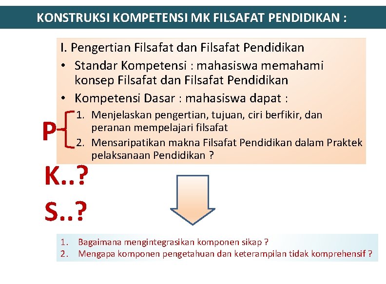 KONSTRUKSI KOMPETENSI MK FILSAFAT PENDIDIKAN : I. Pengertian Filsafat dan Filsafat Pendidikan • Standar