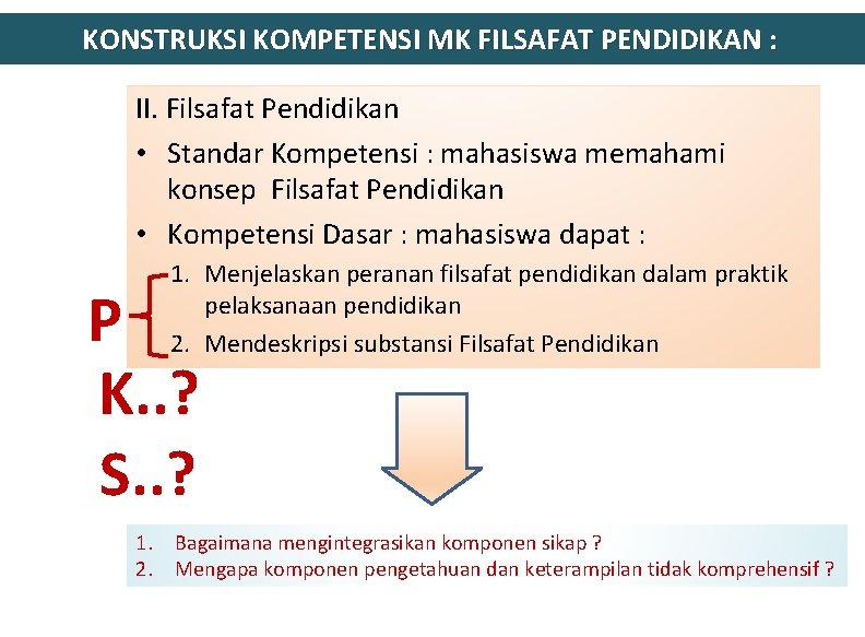 KONSTRUKSI KOMPETENSI MK FILSAFAT PENDIDIKAN : II. Filsafat Pendidikan • Standar Kompetensi : mahasiswa