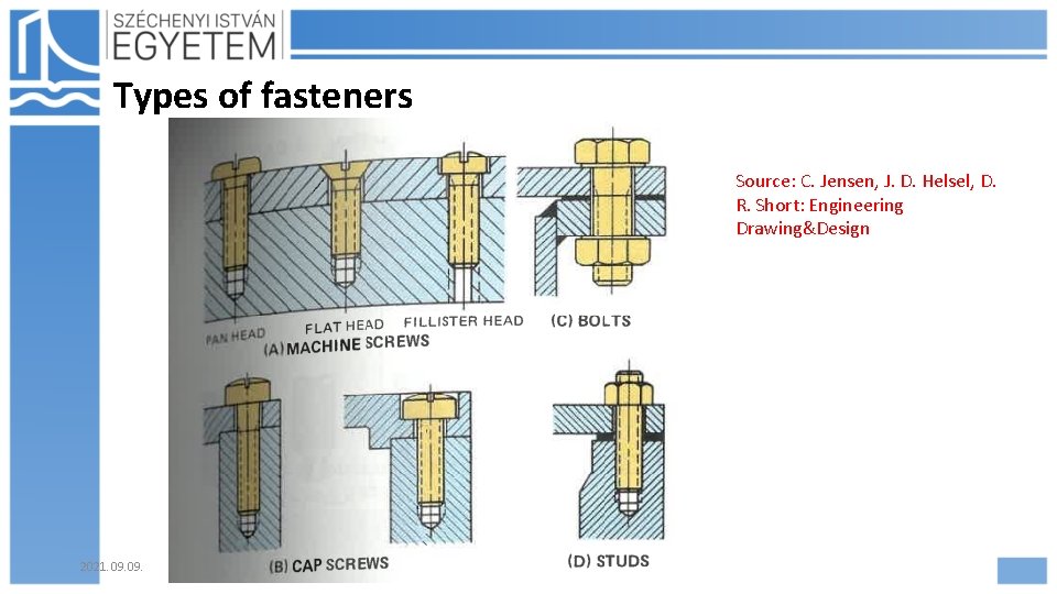 Types of fasteners Source: C. Jensen, J. D. Helsel, D. R. Short: Engineering Drawing&Design