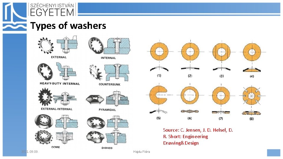 Types of washers Source: C. Jensen, J. D. Helsel, D. R. Short: Engineering Drawing&Design