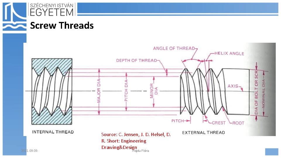 Screw Threads 2021. 09. Source: C. Jensen, J. D. Helsel, D. R. Short: Engineering