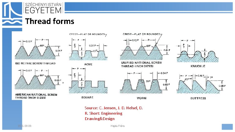 Thread forms Source: C. Jensen, J. D. Helsel, D. R. Short: Engineering Drawing&Design 2021.