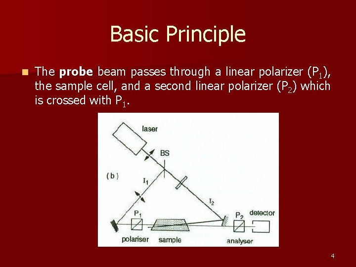 Basic Principle n The probe beam passes through a linear polarizer (P 1), the