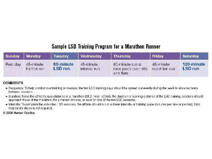 Sample LSD Training Program for a Marathon Runner 