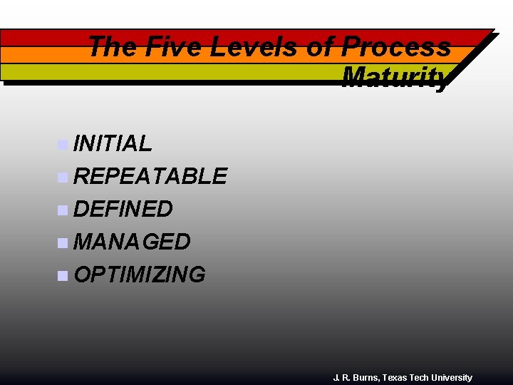 The Five Levels of Process Maturity n INITIAL n REPEATABLE n DEFINED n MANAGED