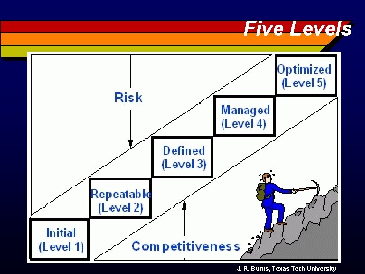 Five Levels J. R. Burns, Texas Tech University 